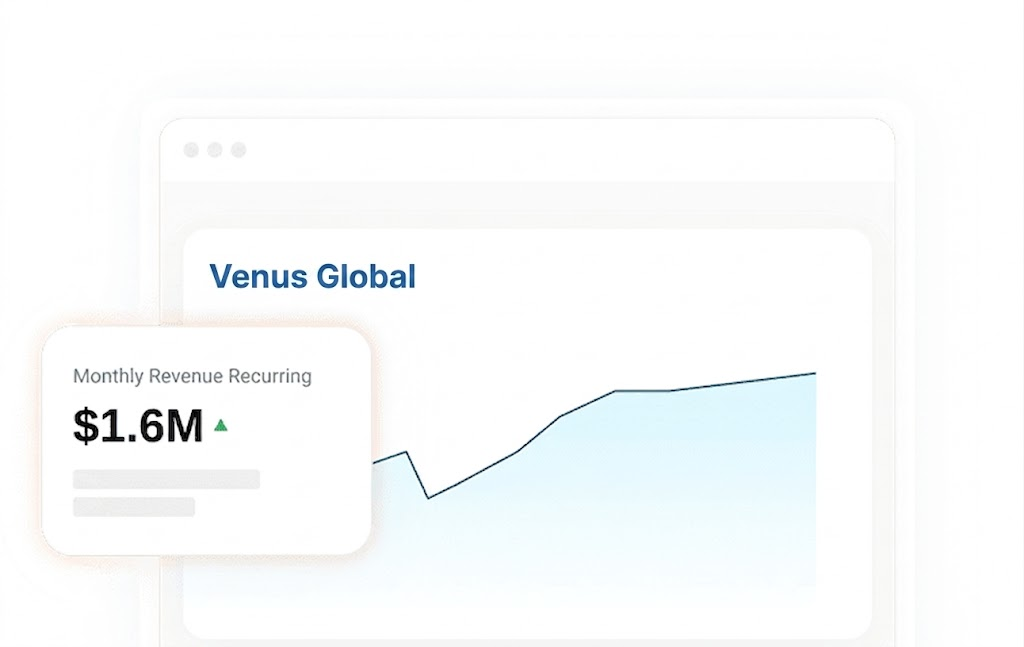 Real-time ROI Tracking