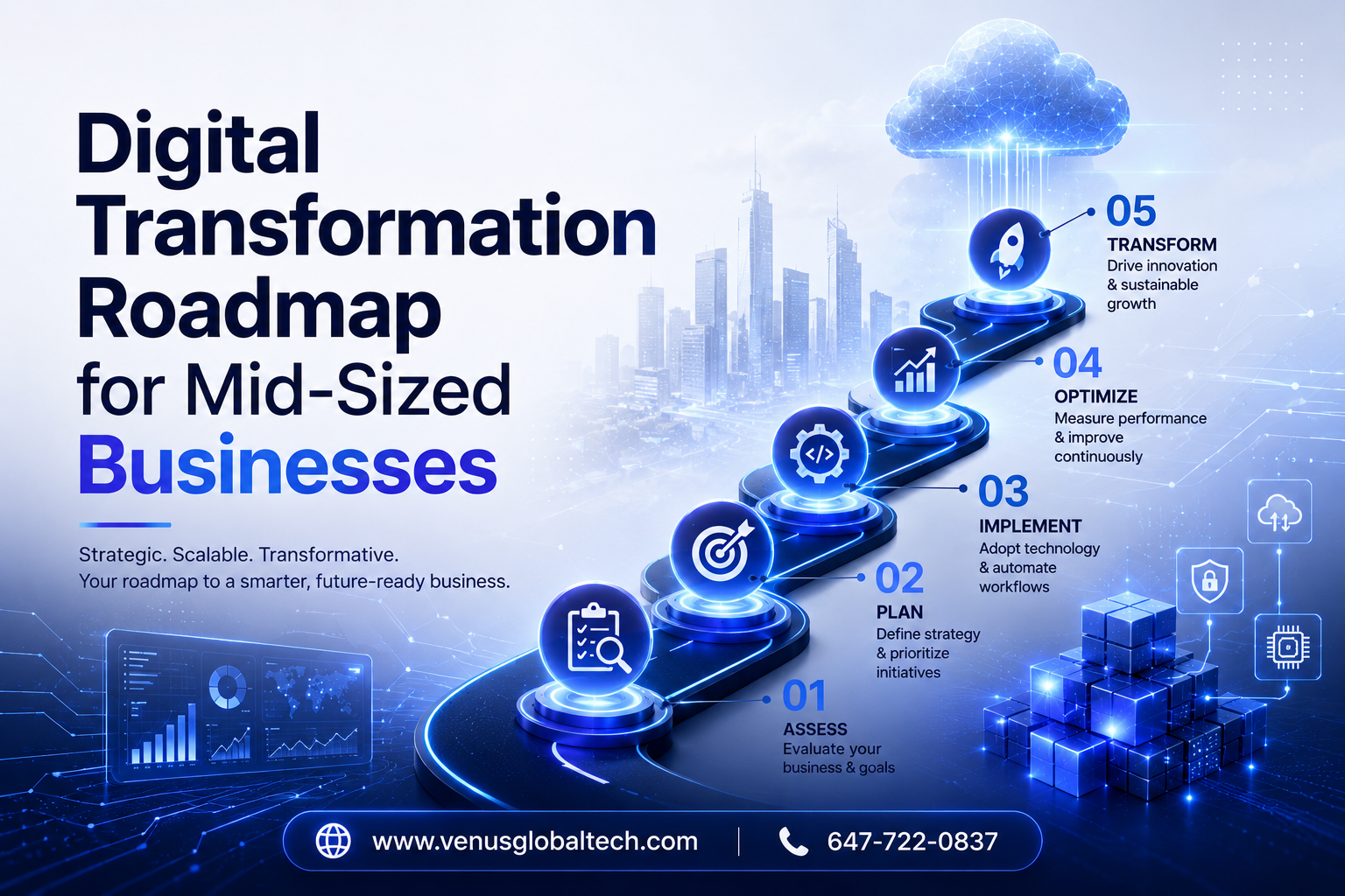 Digital Transformation Roadmap for Mid-Sized Businesses