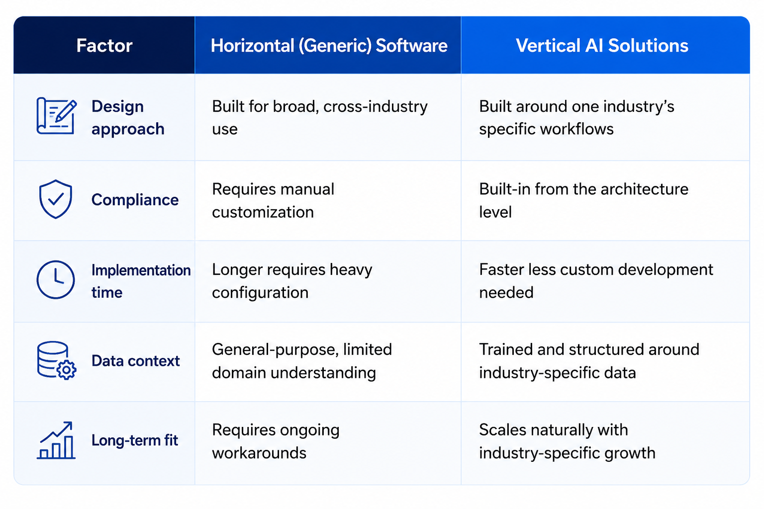 Vertical AI vs Horizontal AI Software